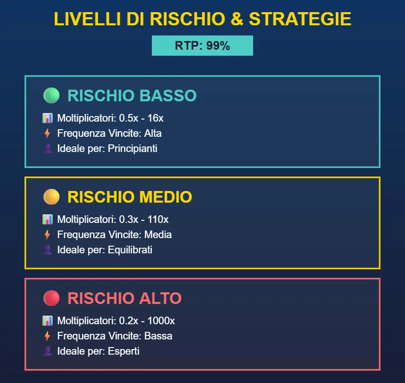 Plinko Guida Completa al Gioco Arcade per Casino Online in Italia — ilgiornaleditalia.it