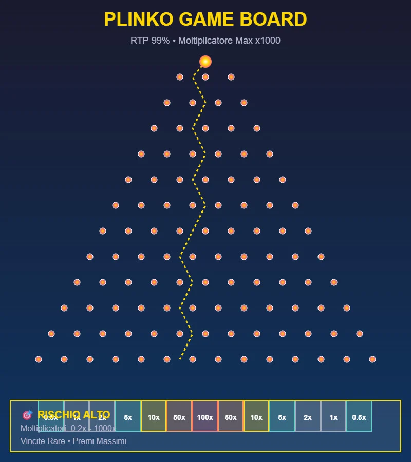 Plinko Guida Completa al Gioco Arcade per Casino Online in Italia — ilgiornaleditalia.it