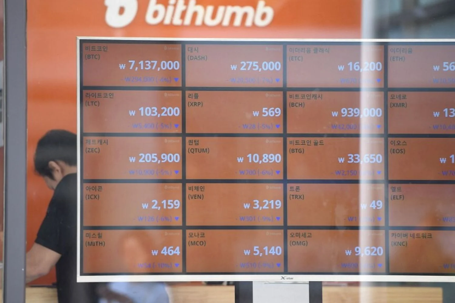 Erro bilionário da Bithumb: 620 mil bitcoins transferidos por engano e mercado em choque