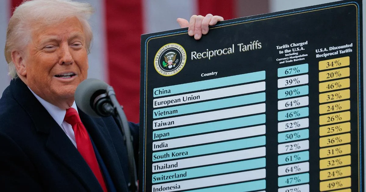 Corte Suprema dos EUA derruba a maior parte dos impostos de importação de Trump; presidente diz “vergonha”