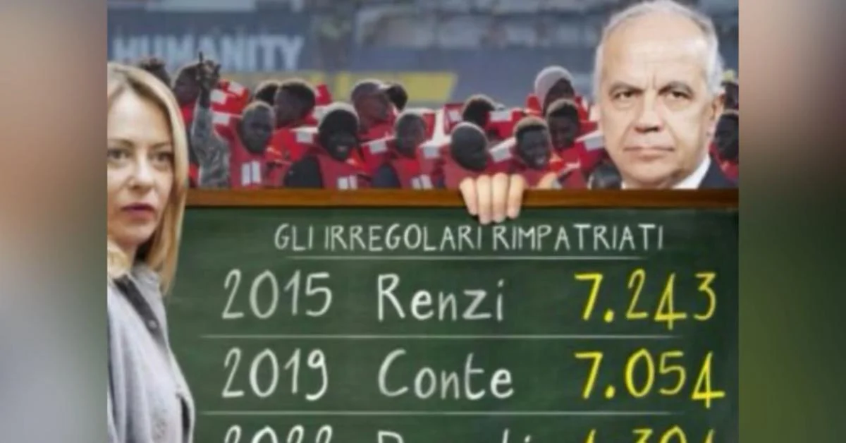 Repatriação em xeque: governo Meloni registra 6.097 retornos em 2025 e fica atrás de Renzi e Conte